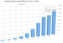 UPT PKK Sosialisasi Tracer Study