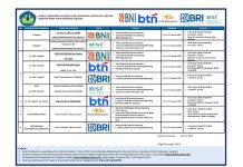 Jadwal Pembayaran SPP/UKT Mahasiswa Unila Semester Genap TA 2024 / 2025