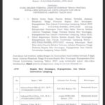 Hasil Seleksi Terbuka Jabatan Tinggi Pratama BKKU Unila 2025