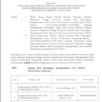 Hasil Seleksi Terbuka Jabatan Tinggi Pratama BKKU Unila 2025