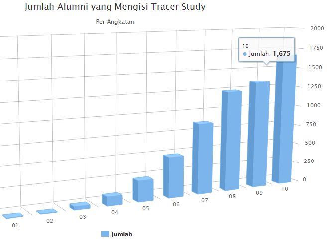 UPT PKK Sosialisasi Tracer Study