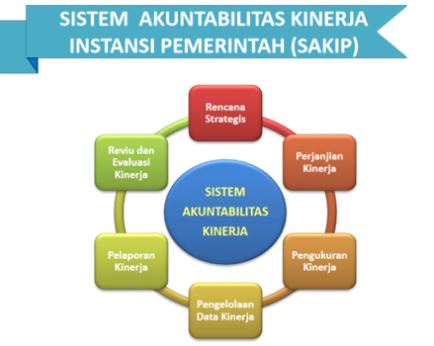 Kemenristekdikti Evaluasi SAKIP Unila, Itera, dan Polinela