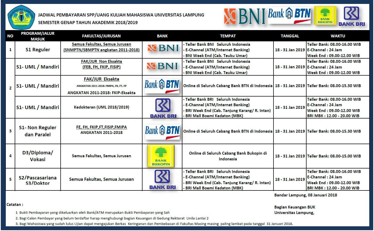 Jadwal Pembayaran UKT Semester Genap 2018-2019