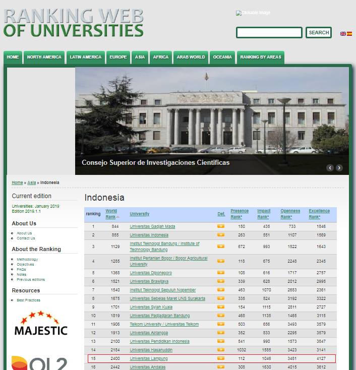 Universitas Lampung duduki Peringkat 15 dalam versi Pemeringkatan WEBOMETRIC