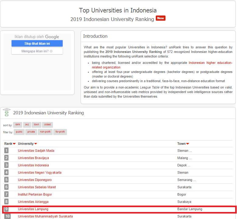 Unila Naik Peringkat Versi 4ICU