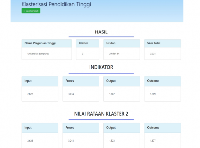 Unila Peringkat 29 Penilaian Kemendikbud