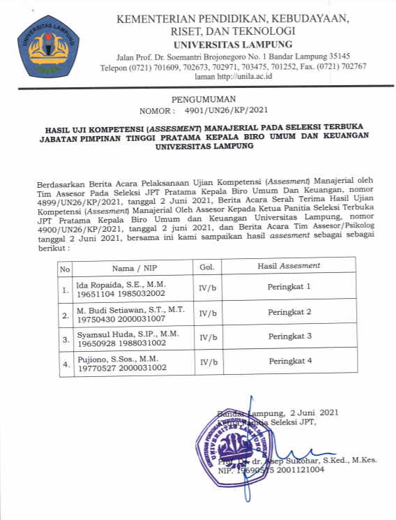 Hasil Uji Kompetensi Manajerial pada Seleksi Terbuka JPT Kepala BUK Unila