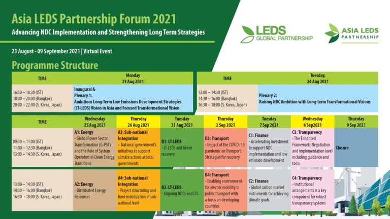 Forum Asia LEDS ALP 2021
