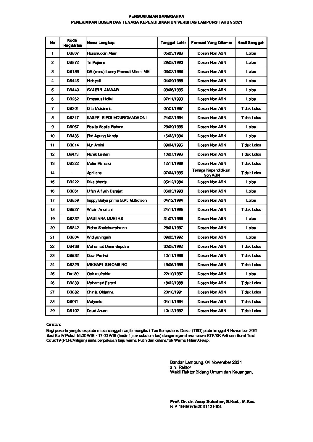 SANGGAHAN PENERIMAAN DOSEN DAN TENAGA KEPENDIDIKAN UNIVERSITAS LAMPUNG TAHUN 2021