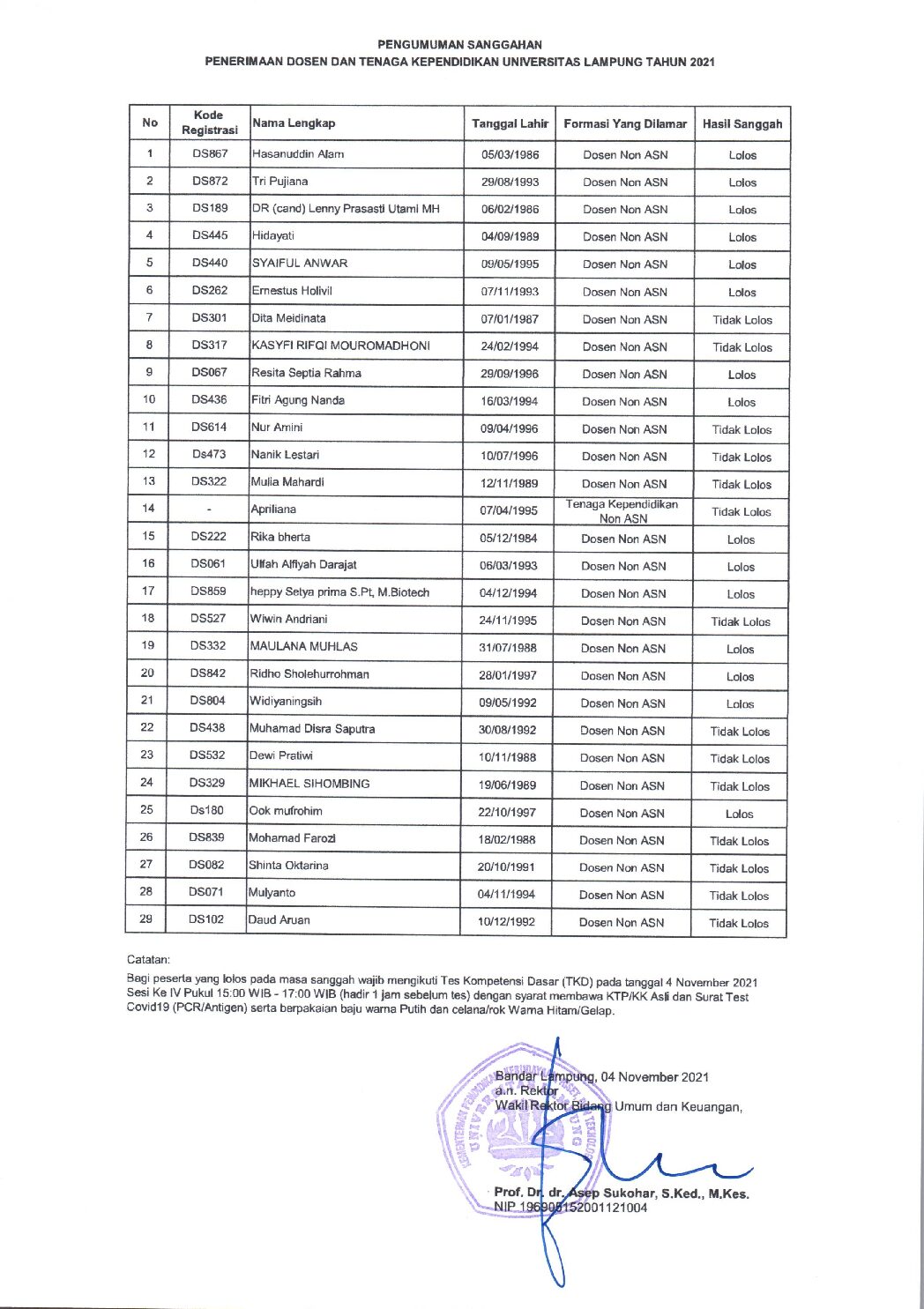 SANGGAHAN PENERIMAAN DOSEN DAN TENAGA KEPENDIDIKAN UNIVERSITAS LAMPUNG TAHUN 2021