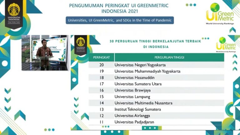 Peringkat Unila pada UI GreenMetric Naik 15 Besar Level Nasional
