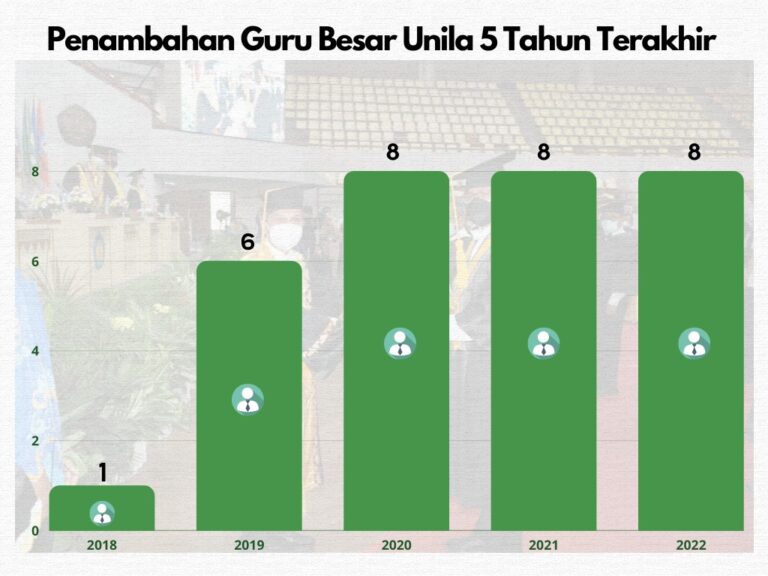 Mencapai 100 Profesor di Tahun 2023