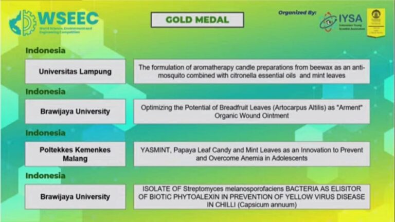 Mahasiswa Unila Raih Medali Emas dan Perak dalam WSEEC