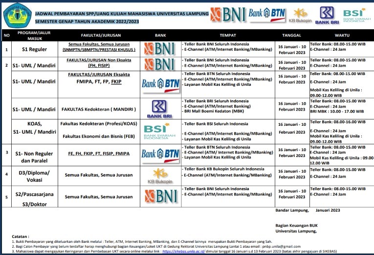 Jadwal Pembayaran SPP/Uang Kuliah Mahasiswa Unila Semester Genap TA 2022/2023