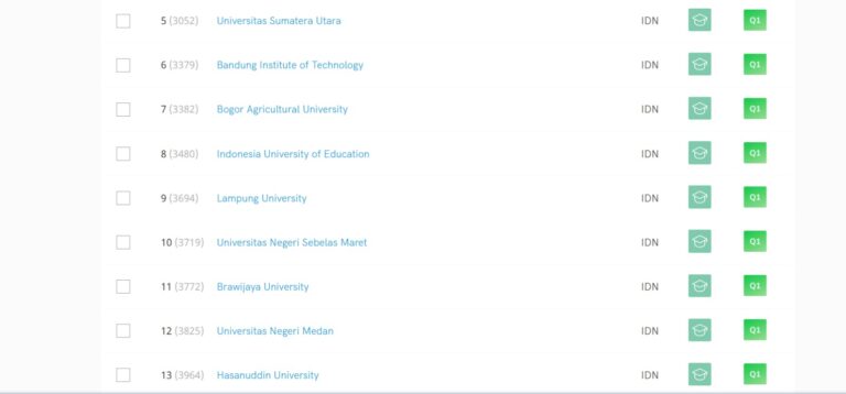 Unila Masuk 10 Besar Perguruan Tinggi Terbaik di Indonesia Versi SIR 2023