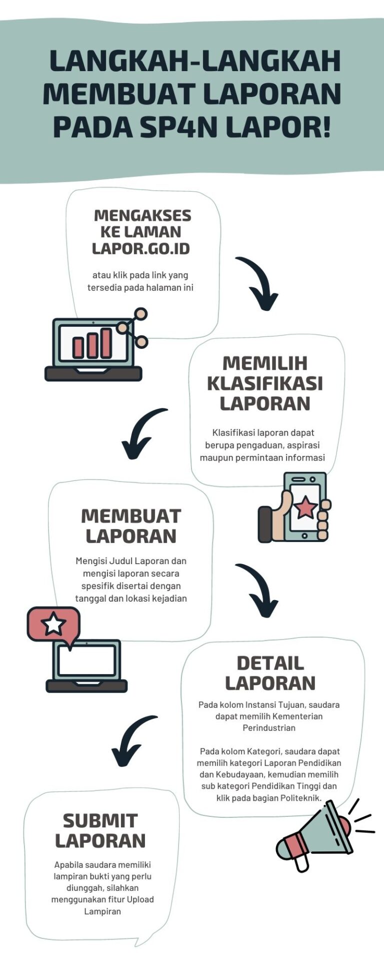 Yuk sampaikan aspirasi dan pengaduan Anda melalui www.lapor.go.id atau SMS ke 1708.