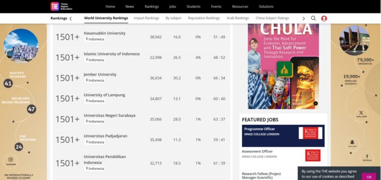Unila Peringkat 16 Perguruan Tinggi Terbaik Indonesia Versi THE WUR 2024