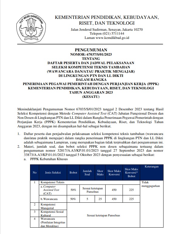 DAFTAR PESERTA DAN JADWAL PELAKSANAAN SKT PPPK KEMDIKBUDRISTEK 2023