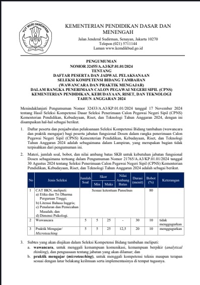 Pengumuman Daftar Peserta dan Jadwal SKB Non-CAT CPNS JF Dosen Kemdikbudristek 2024