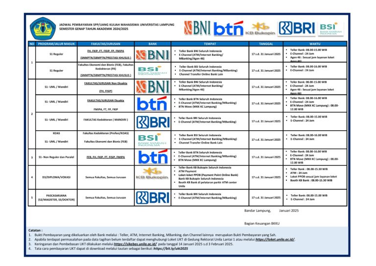Jadwal Pembayaran SPP/UKT Mahasiswa Unila Semester Genap TA 2024 / 2025 