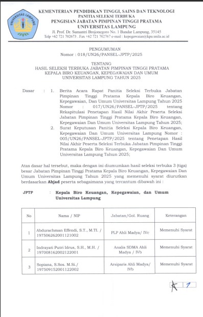 Hasil Seleksi Terbuka Jabatan Tinggi Pratama BKKU Unila 2025